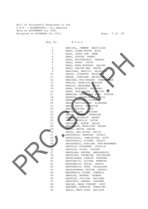 prc let passers 2003|Examination Result .
